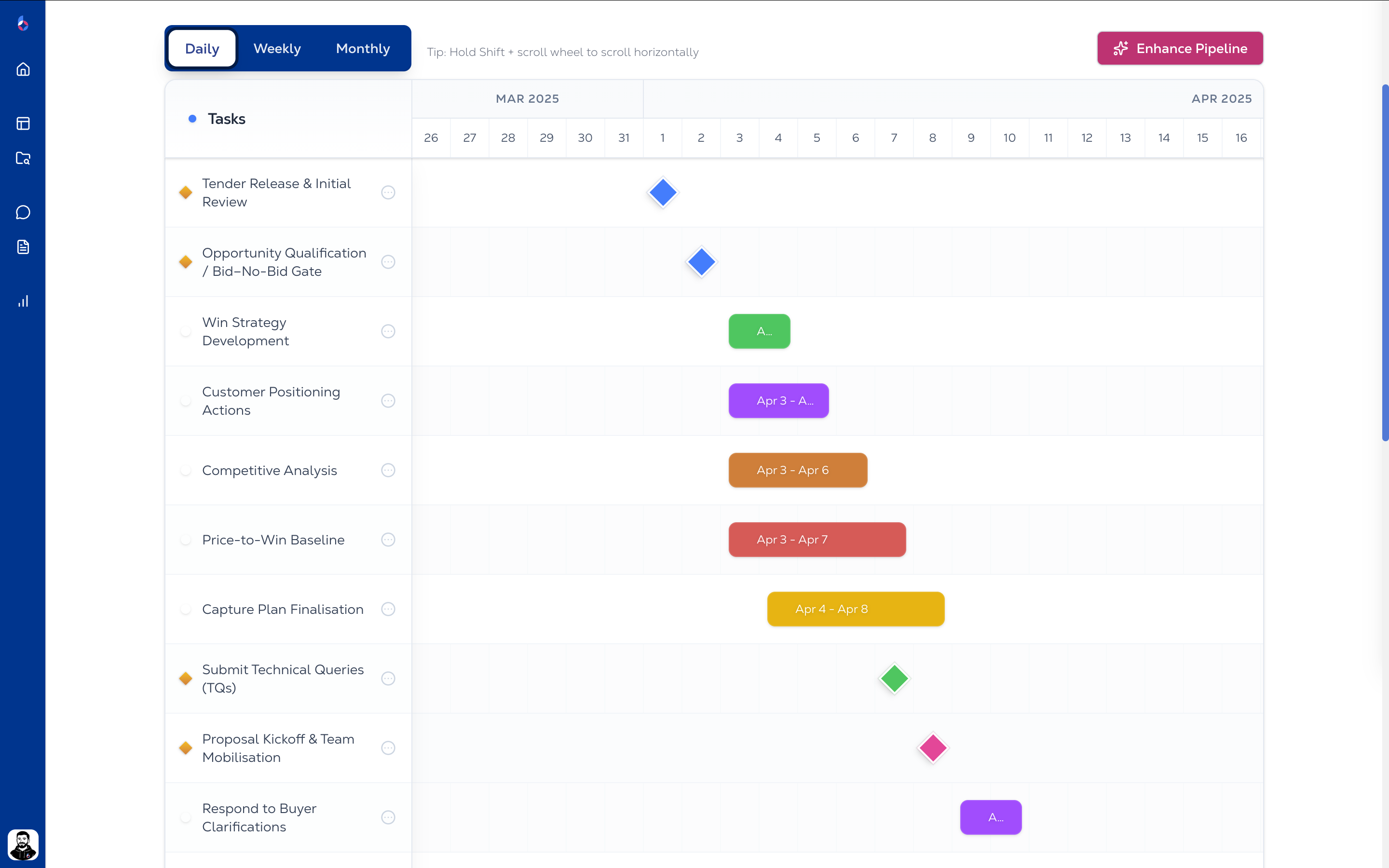 Turn findings into a delivery plan